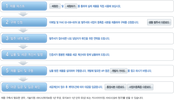 제품 구매 절차